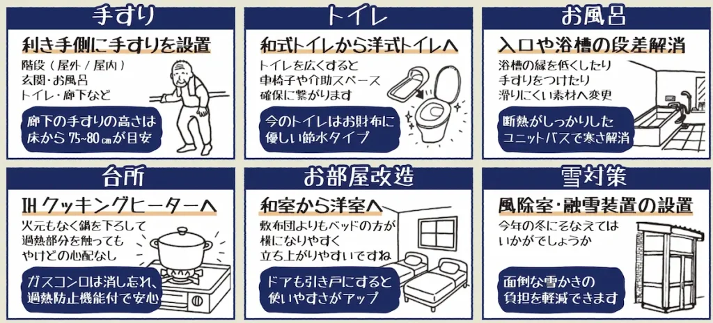 段差・手すり不足が心配(ご家族の転倒予防に)
和式トイレを使いやすい洋式へ変えたい
浴槽のまたぎが高くて不安。手すりも増やしたい
冬の寒さ・結露対策に内窓や断熱強化をしたい
キッチンをIHクッキングヒーターに替えて安心に
和室を洋室化して、ベッド生活へ切り替えたい
玄関風除室や融雪装置など雪対策を準備したい